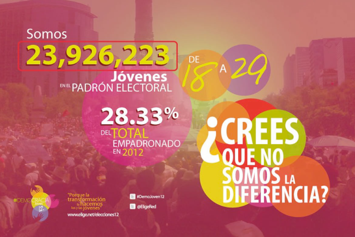 Resultados del monitoreo de Democracia Joven, para las elecciones en México 2012