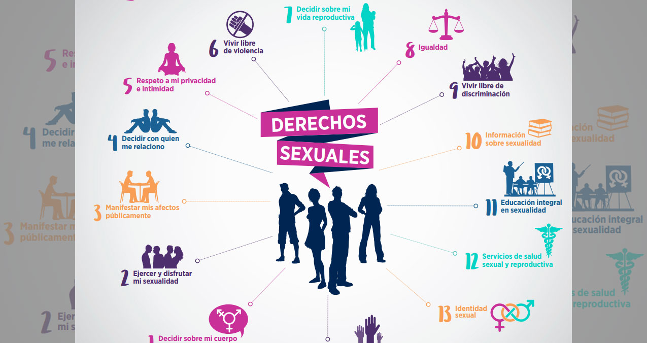 Los Derechos Sexuales son Derechos Humanos