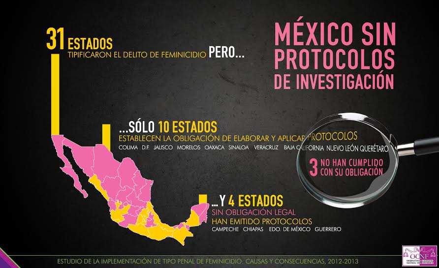 Tipificación-feminicidio