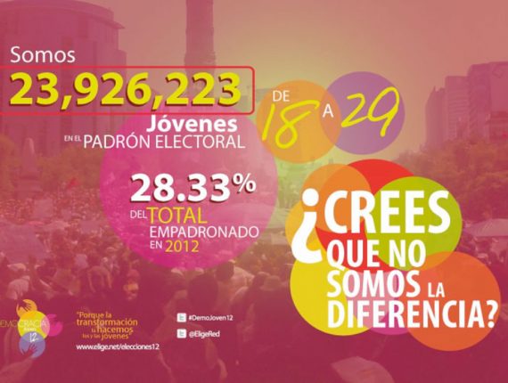 Resultados del monitoreo de Democracia Joven, para las elecciones en México 2012