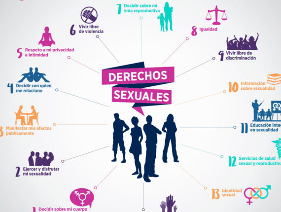 Los Derechos Sexuales son Derechos Humanos